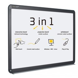 Supporting image for Multi Touch Interactive Whiteboards