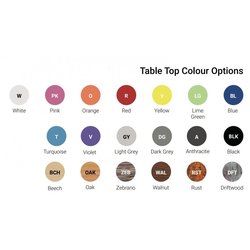 Supporting image for Round Colour Top Coffee Table - image #2